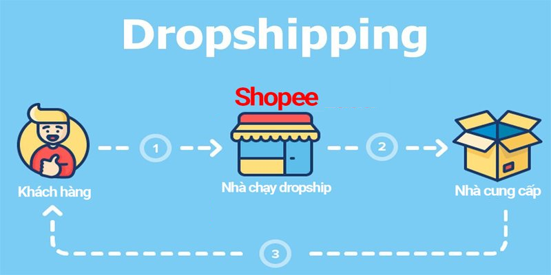 dropshipping-shopee
